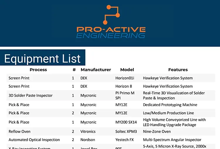 Equipment List for Pro-Active Engineering