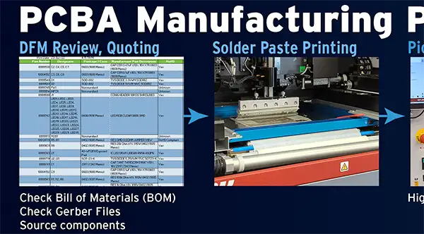 PCBA Manufacturing Process Flow